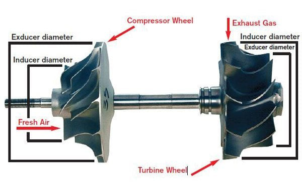 TDO4HL 9 blade turbine